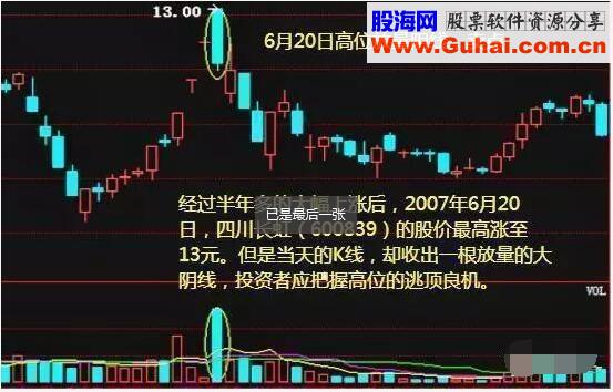 庄家最怕散户知道的成交量选股技巧，成功率达96.8%值得拥有