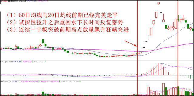 捕捉强势股秘籍 操盘手初次曝光