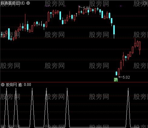 提前量之追选股指标公式