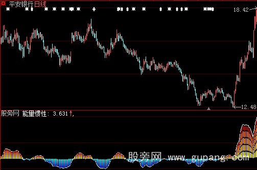 大智慧冰火两重天指标公式