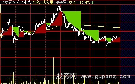 大智慧分时阶梯主图指标公式