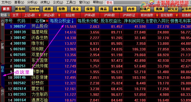公积金排序指标