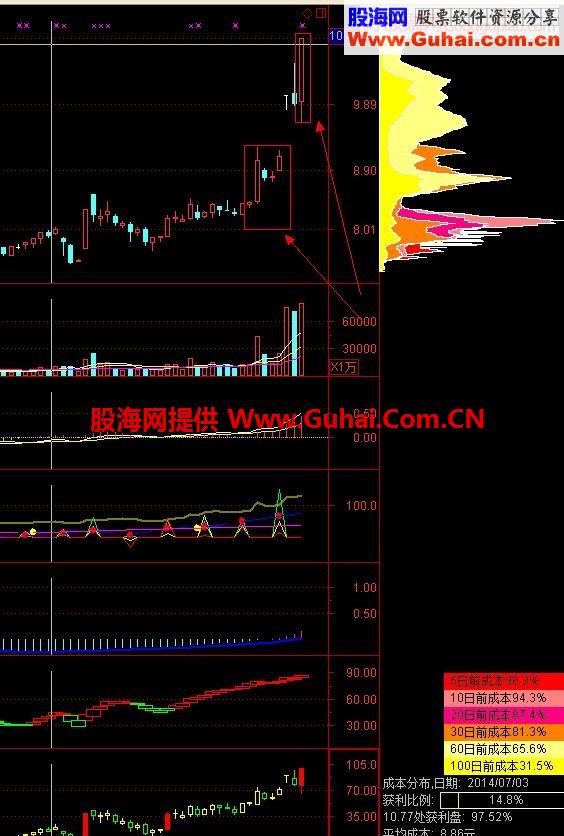 在谈一种技术形态：假阴线洗牌