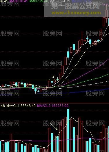 双龙双凤就是由两个涨停加两个红长上影星线组成，据个人实战经验：两个实体涨停较安全，其中一个是8%以上的大阳线也可以的，空心涨停效果稍差。出现此组合后，次日开盘后10-30分钟内以分时线均价线能否牢牢站稳为参考动态买入信号。 