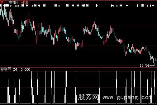 大智慧不可多得选股指标公式