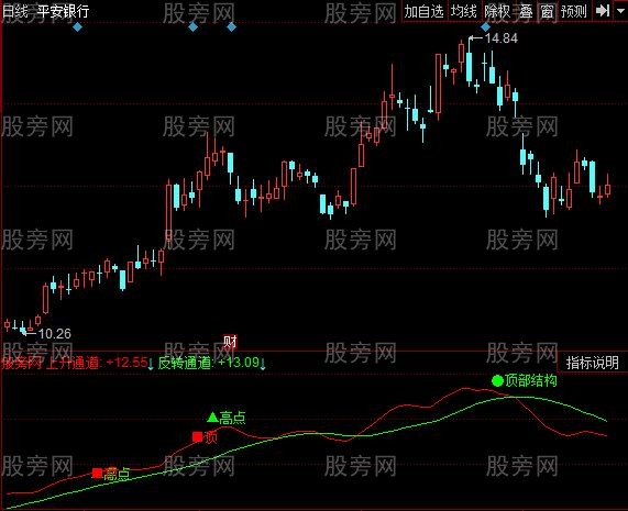 同花顺日金斗进指标公式