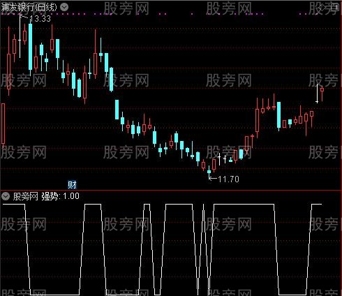 猎豹超强之强势选股指标公式