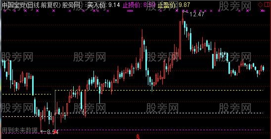 通达信轩辕剑主图指标公式