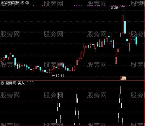 黑马布林主图之买入选股指标公式