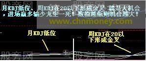 两大赚钱买卖条件