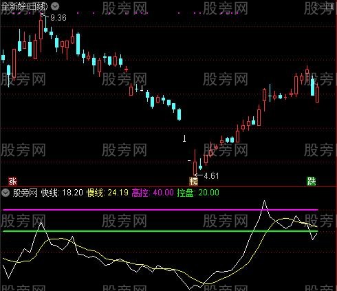 通达信寻找牛股指标公式
