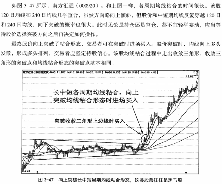 120日和240日均线应用技巧(二)