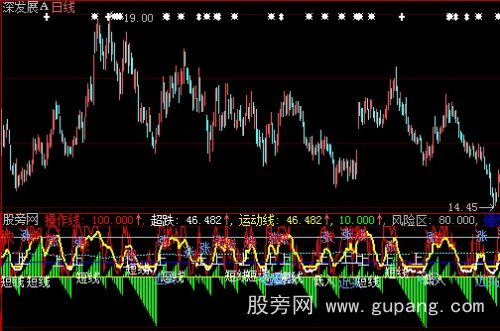 大智慧寻马短线指标公式