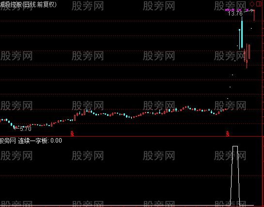 通达信连续一字板选股指标公式
