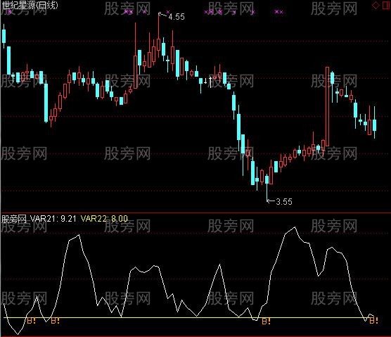 通达信纪律指标公式