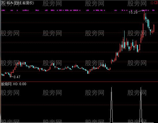 通达信穿云箭选股指标公式