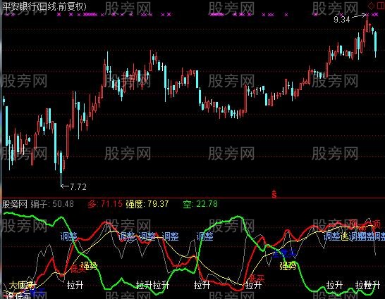 通达信骗钱记指标公式
