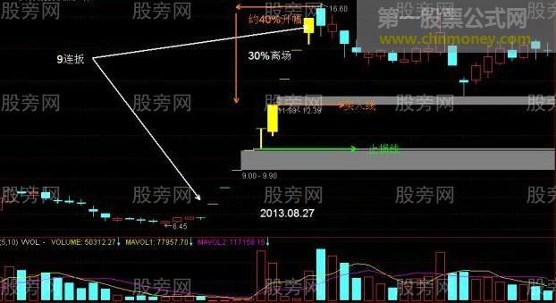 追涨停的方法和技巧