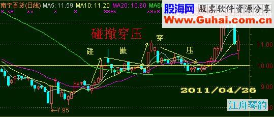 精华图解整理