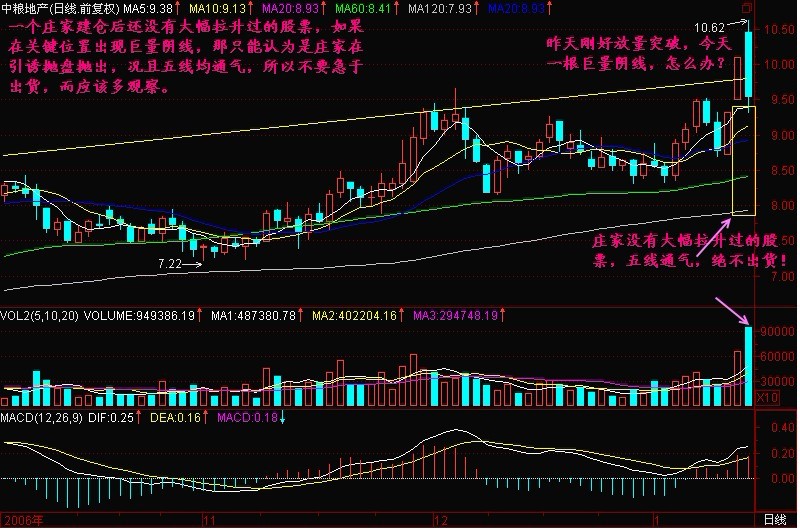 新生300天图解教程 第157节：向上通气不出货