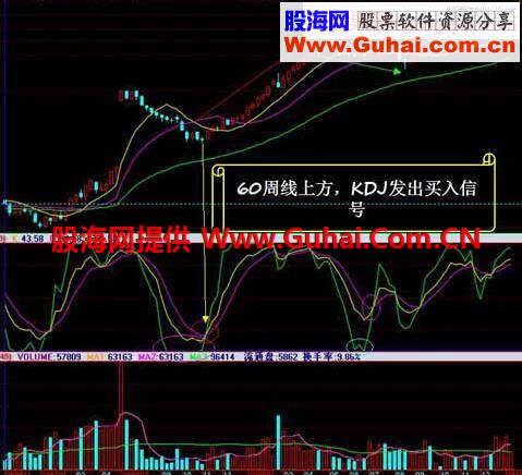 简单实用的操盘手“周线KDJ”操作波段