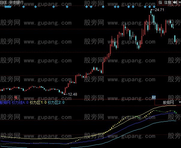 通达信趋势通道楼梯指标公式