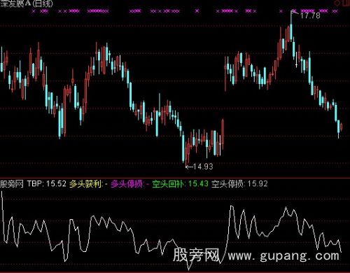 通达信趋势平衡点指标公式