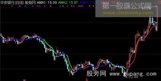 通达信仿考夫曼线主图指标公式