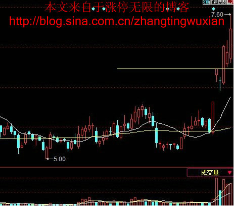 经典实用战法 - 老牛 - 老牛的股票博客