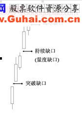 揭开K线天书的奥秘—记“黄金K线大师”李丰的操盘二十一