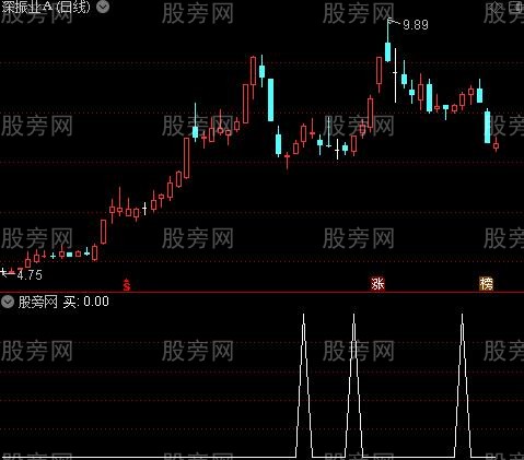 MACD背离买卖之买选股指标公式