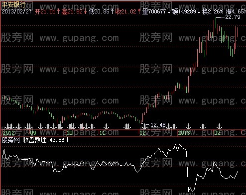 飞狐全息收盘价格数理法指标公式
