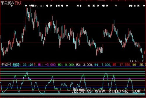 大智慧狐狸岀击指标公式