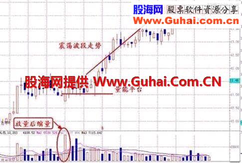 成交量选股实战技巧 技术教学
