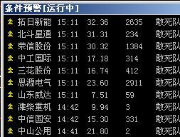 通达信涨停板敢死队预警指标公式