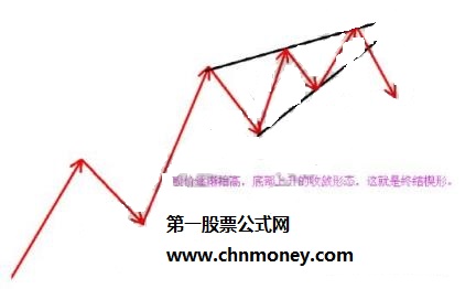 终结楔形形态