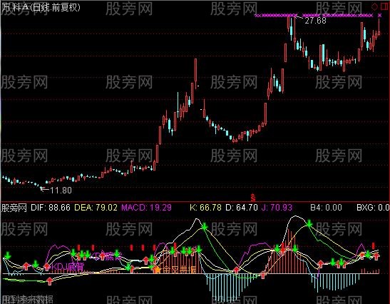 通达信干将莫邪及选股指标公式