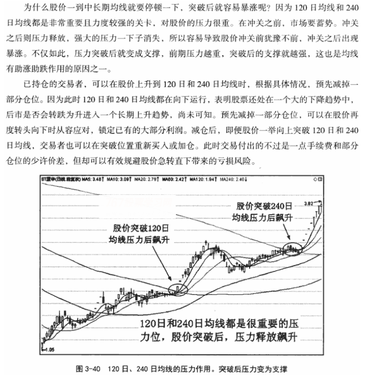 120日和240日均线应用技巧(一)