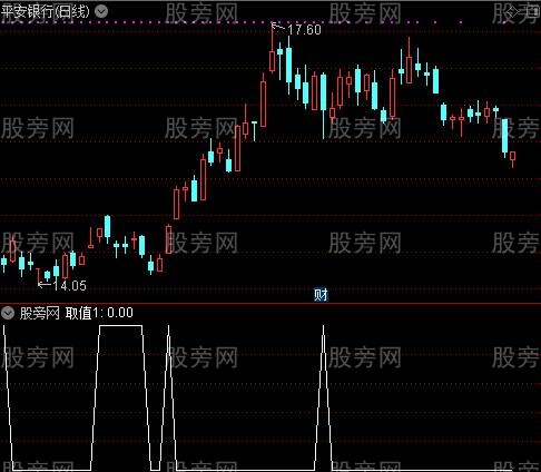 卧龙在渊之取值1选股指标公式