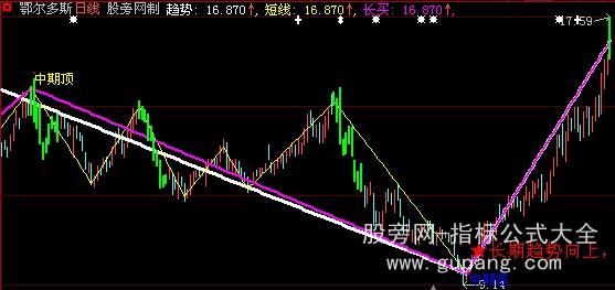 大智慧长期趋势主图指标公式