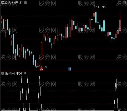 擒龙攻防战法主图之牛窝选股指标公式