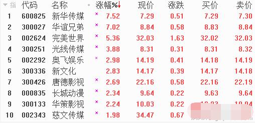 大盘还要再调整？遇到闪崩个股怎么办