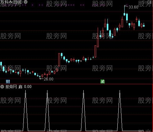 2020财源滚滚主图之启选股指标公式