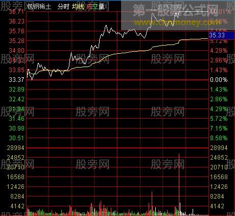 分时抓涨停的技巧