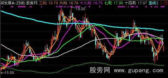通达信长中短均线主图指标公式