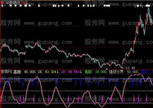 大智慧财运横通指标公式