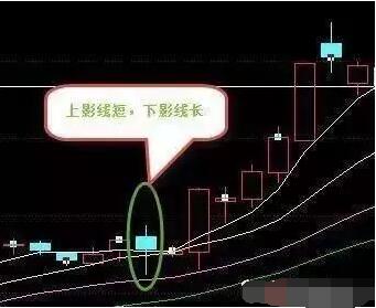 K线最基础原理图解，最简单却最重要