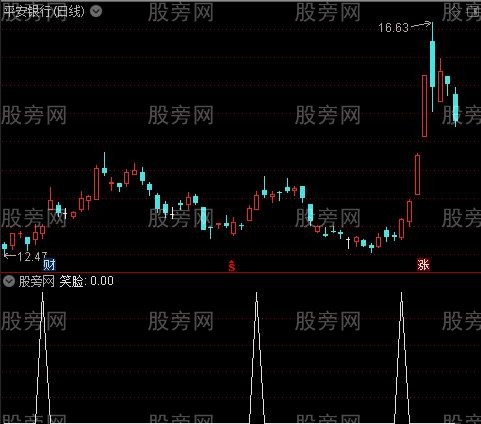 买红CT主图之笑脸选股指标公式