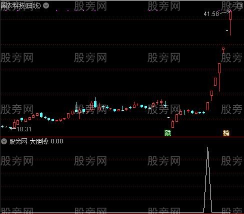 绝品主图之大胆搏选股指标公式