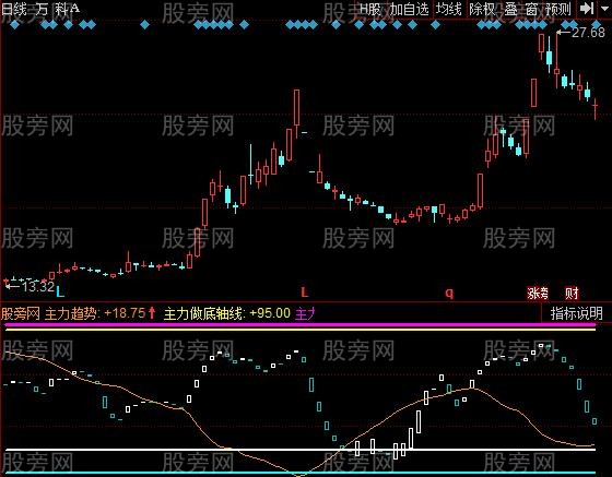 同花顺筹码趋势与KDJ指标公式